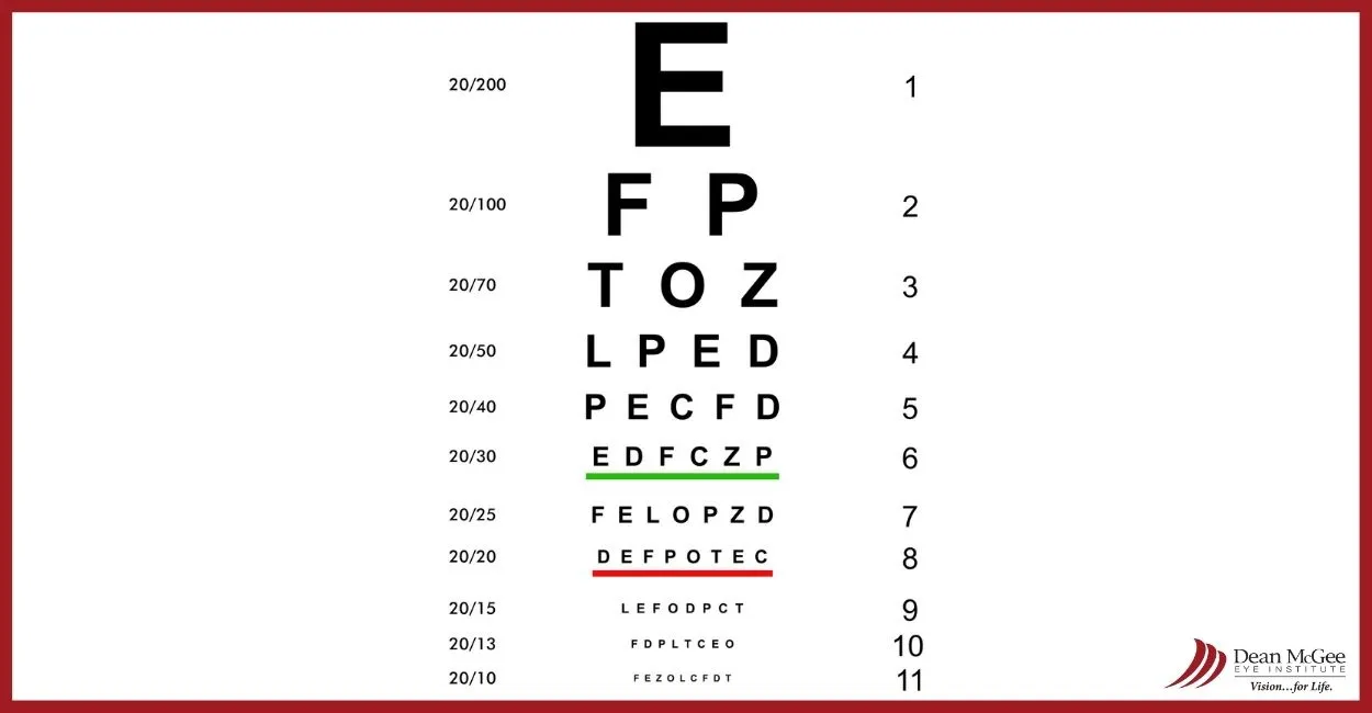 The eye checkup chart in DMEI The eye checkup chart in DMEI